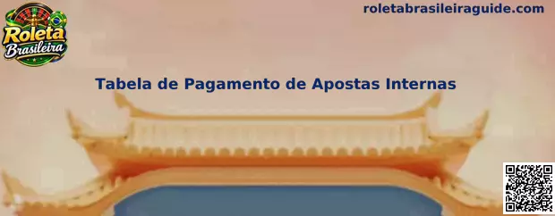 Tabela de Pagamento de Apostas Internas